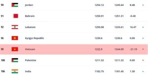 Giới thiệu chung về thông tin bảng xếp hạng fifa mới nhất